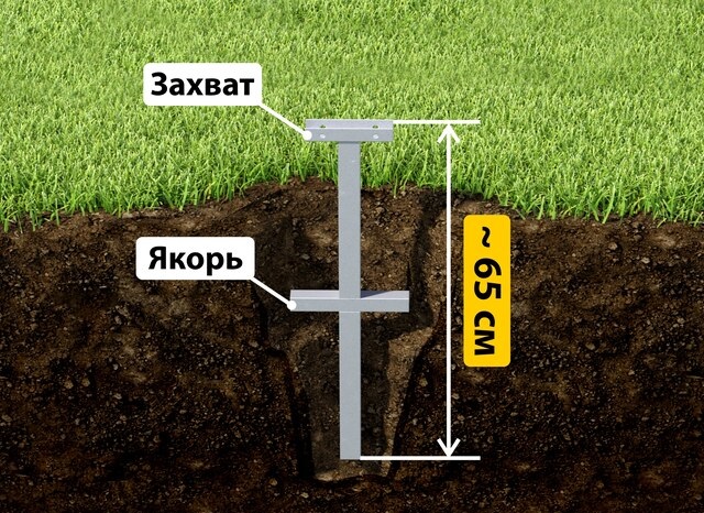 Купить якорные сваи для теплицы от производителя - лучшая цена в щербинке от 2546 руб